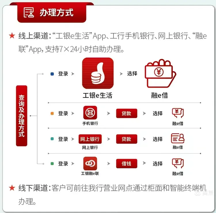 工行个人贷款-融e借